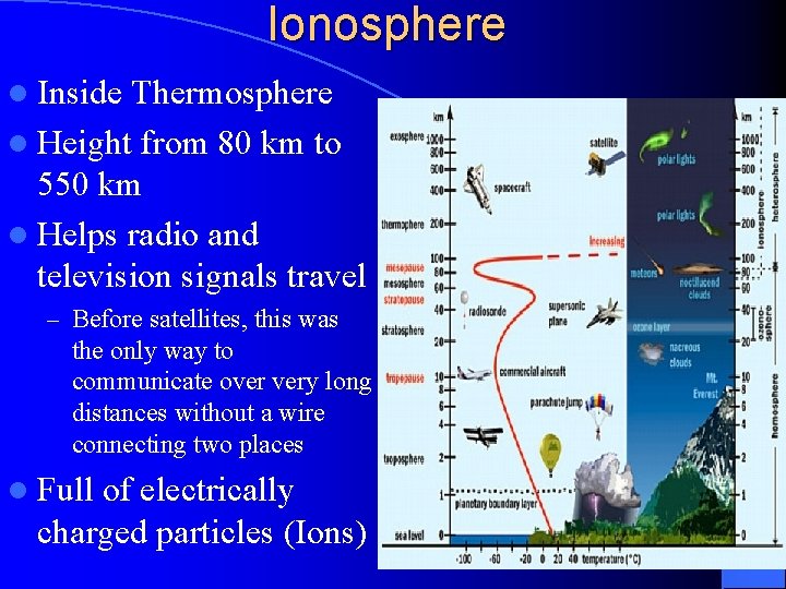 Ionosphere l Inside Thermosphere l Height from 80 km to 550 km l Helps