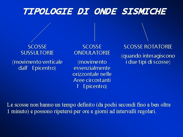 TIPOLOGIE DI ONDE SISMICHE SCOSSE SUSSULTORIE SCOSSE ONDULATORIE (movimento verticale dall’Epicentro) (movimento essenzialmente orizzontale