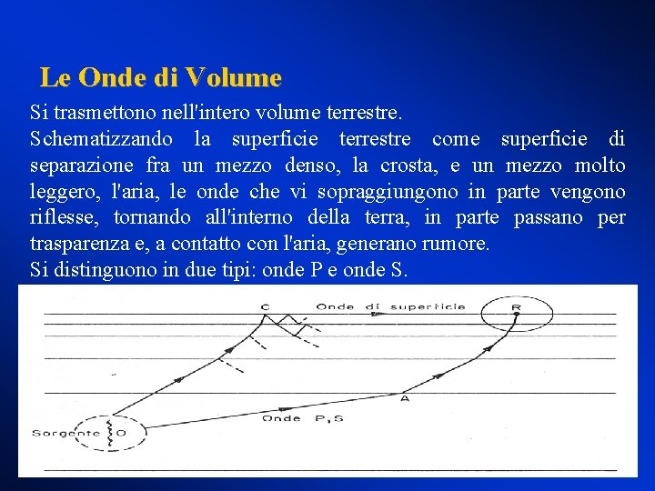 Le Onde di Volume Si trasmettono nell'intero volume terrestre. Schematizzando la superficie terrestre come