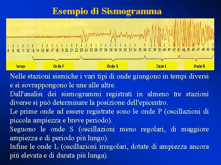 Esempio di Sismogramma Nelle stazioni sismiche i vari tipi di onde giungono in tempi