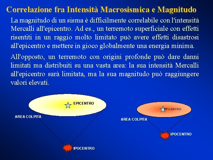 Correlazione fra Intensità Macrosismica e Magnitudo La magnitudo di un sisma è difficilmente correlabile