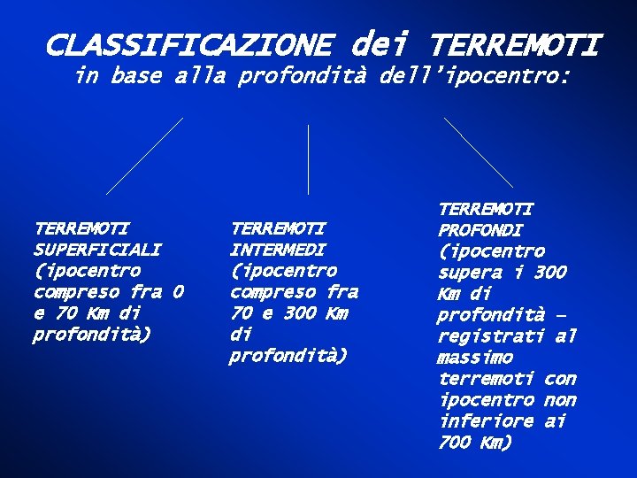 CLASSIFICAZIONE dei TERREMOTI in base alla profondità dell’ipocentro: TERREMOTI SUPERFICIALI (ipocentro compreso fra 0