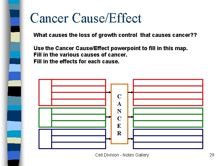 Cancer Cause/Effect What causes the loss of growth control that causes cancer? ? Use