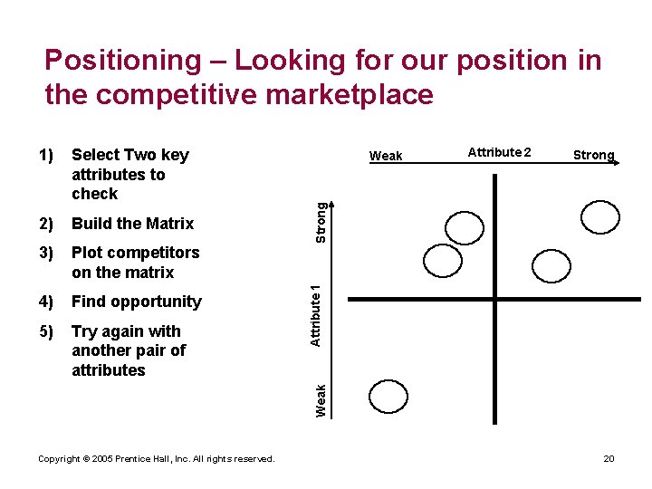 Positioning – Looking for our position in the competitive marketplace Build the Matrix 3)