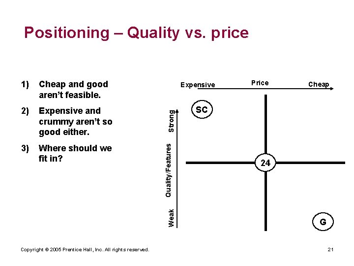 Positioning – Quality vs. price Expensive and crummy aren’t so good either. 3) Where