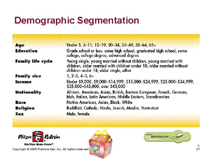 Demographic Segmentation Copyright © 2005 Prentice Hall, Inc. All rights reserved. Table 10– 1