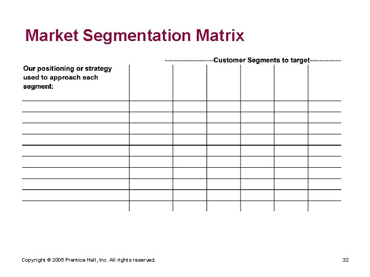 Market Segmentation Matrix Copyright © 2005 Prentice Hall, Inc. All rights reserved. 32 