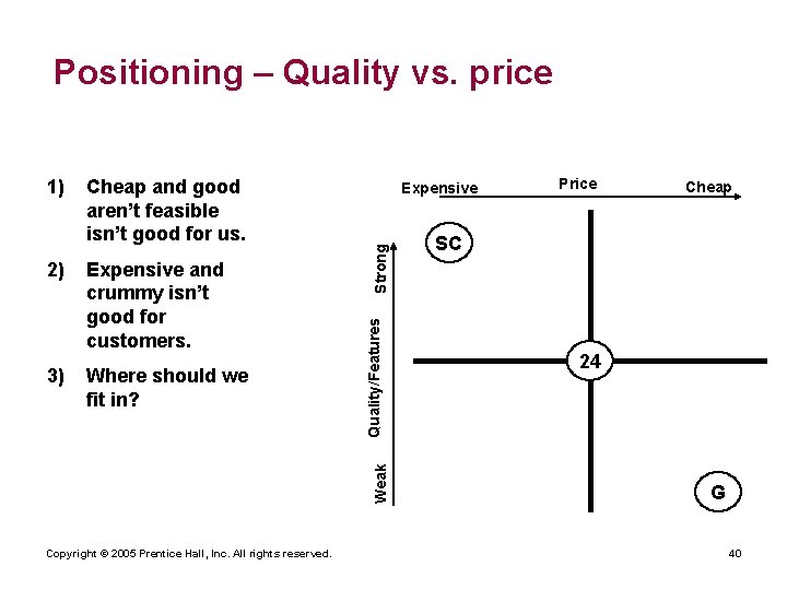 Positioning – Quality vs. price Expensive and crummy isn’t good for customers. 3) Where