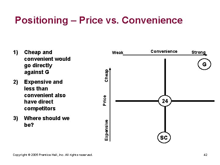 Positioning – Price vs. Convenience 3) Where should we be? Copyright © 2005 Prentice