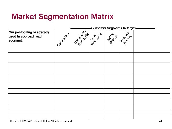 Copyright © 2005 Prentice Hall, Inc. All rights reserved. IN life acti sty ve