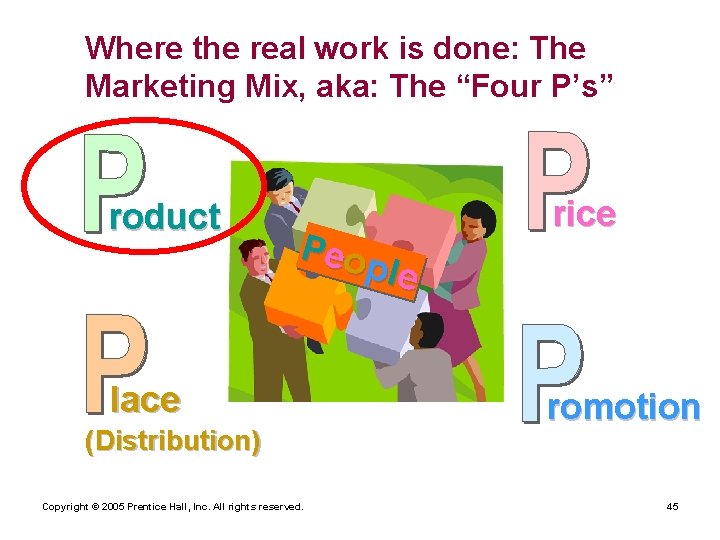 Where the real work is done: The Marketing Mix, aka: The “Four P’s” roduct