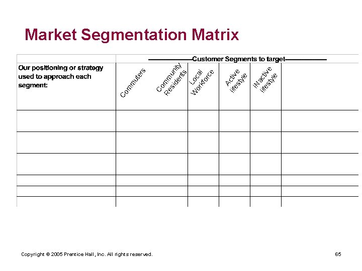 Copyright © 2005 Prentice Hall, Inc. All rights reserved. IN life acti sty ve