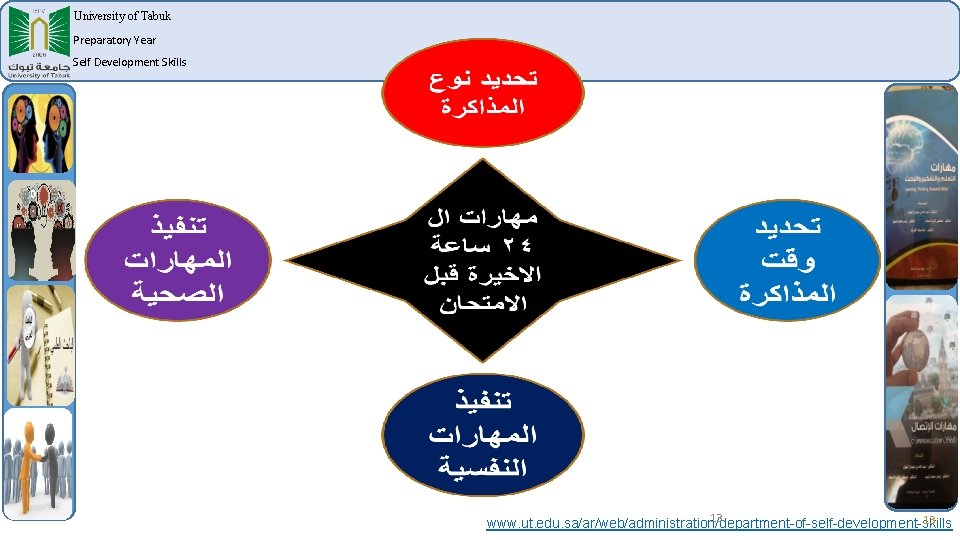 University of Tabuk Preparatory Year Self Development Skills 13 13 www. ut. edu. sa/ar/web/administration/department-of-self-development-skills