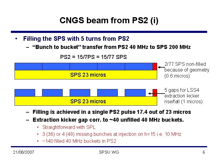 CNGS beam from PS 2 (i) • Filling the SPS with 5 turns from
