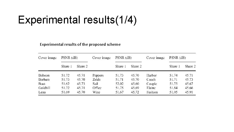 Experimental results(1/4) Experimental results of the proposed scheme 