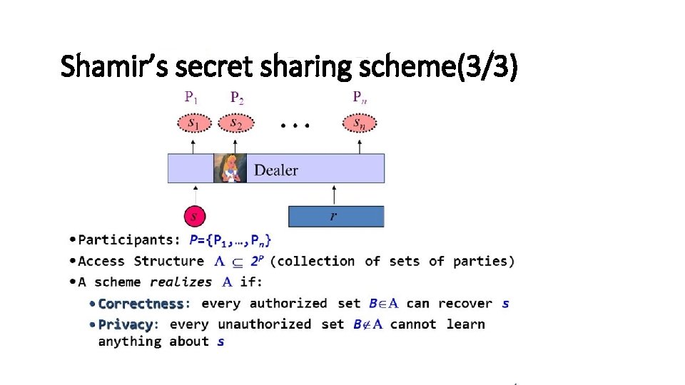 Shamir’s secret sharing scheme(3/3) 5 