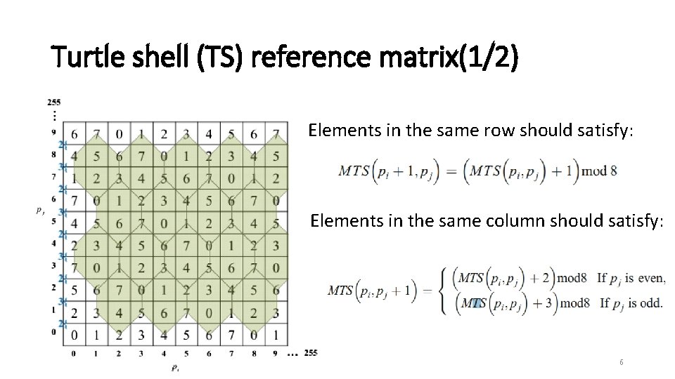 Turtle shell (TS) reference matrix(1/2) Elements in the same row should satisfy: Elements in