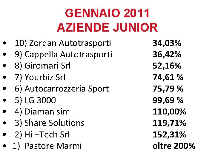 GENNAIO 2011 AZIENDE JUNIOR • • • 10) Zordan Autotrasporti 9) Cappella Autotrasporti 8)