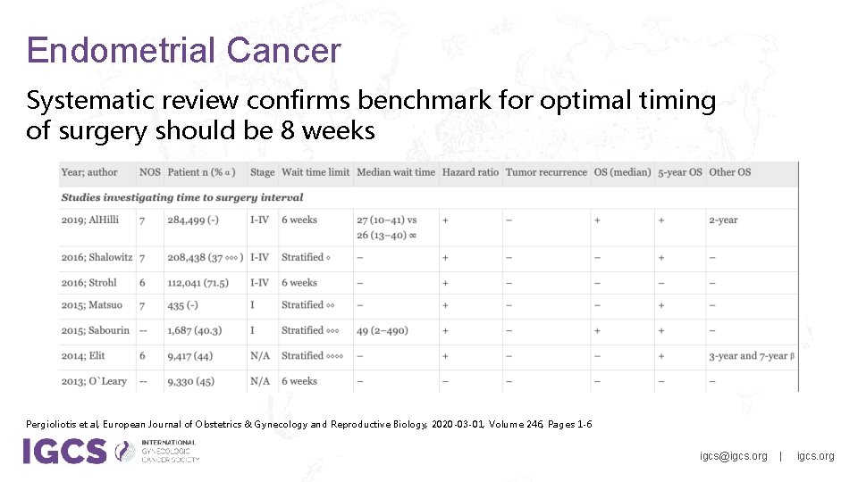 Endometrial Cancer Systematic review confirms benchmark for optimal timing of surgery should be 8