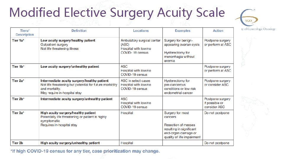 Modified Elective Surgery Acuity Scale 