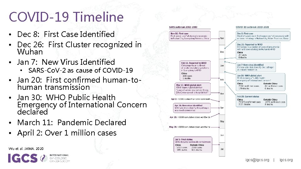 COVID-19 Timeline • Dec 8: First Case Identified • Dec 26: First Cluster recognized