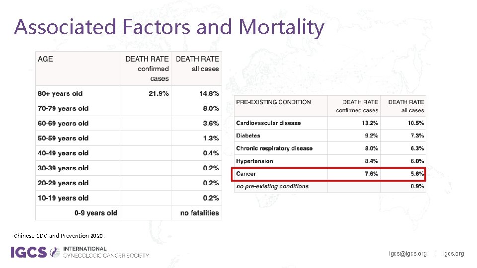 Associated Factors and Mortality Chinese CDC and Prevention 2020. 502 -891 -4575 info@igcs. org