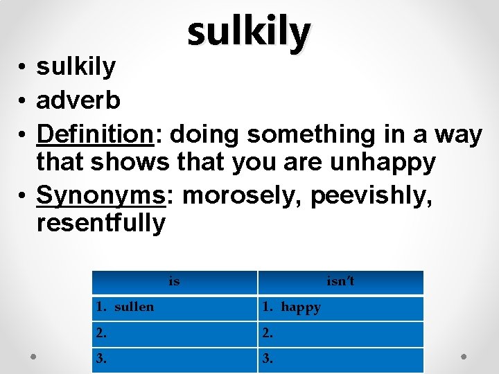 sulkily • sulkily • adverb • Definition: doing something in a way that shows