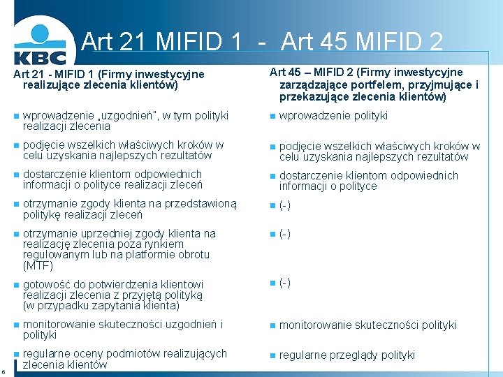 Art 21 MIFID 1 - Art 45 MIFID 2 Art 21 - MIFID 1