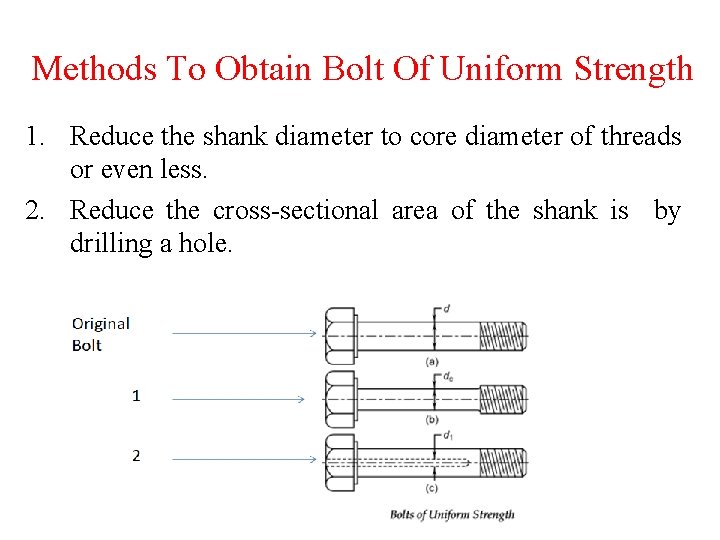 Methods To Obtain Bolt Of Uniform Strength 1. Reduce the shank diameter to core