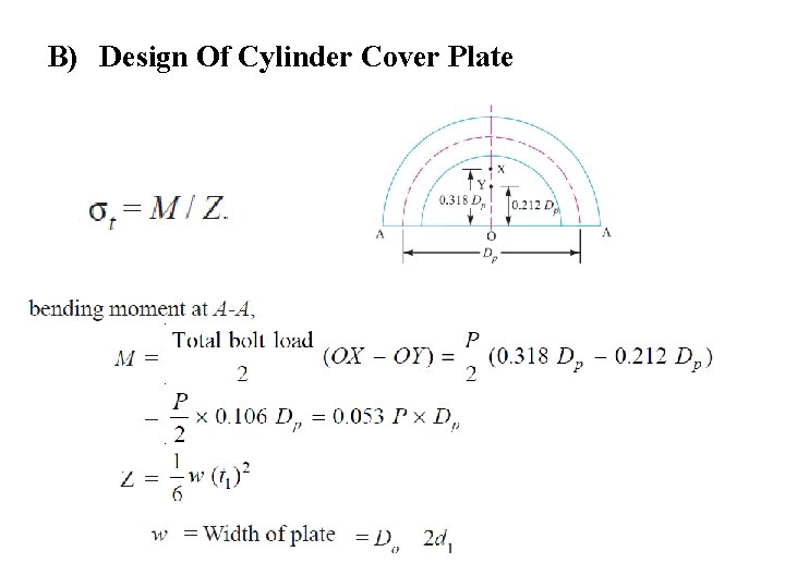 B) Design Of Cylinder Cover Plate 