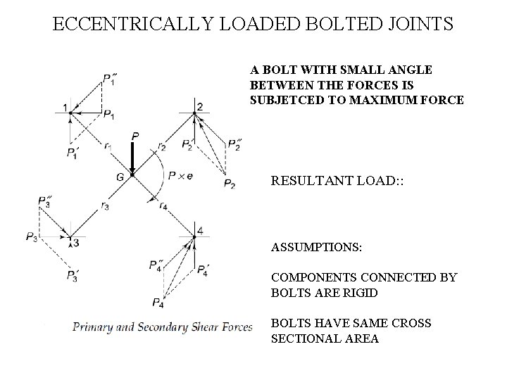 ECCENTRICALLY LOADED BOLTED JOINTS A BOLT WITH SMALL ANGLE BETWEEN THE FORCES IS SUBJETCED