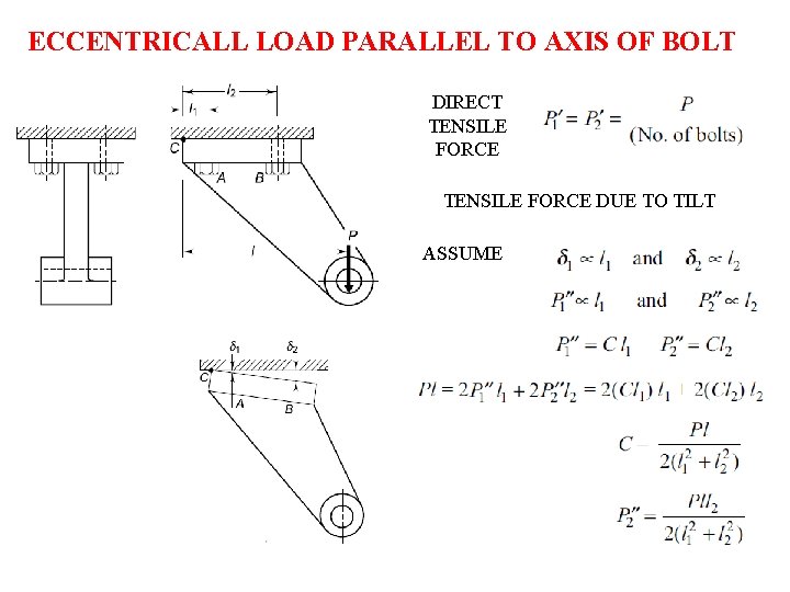 ECCENTRICALL LOAD PARALLEL TO AXIS OF BOLT DIRECT TENSILE FORCE DUE TO TILT ASSUME