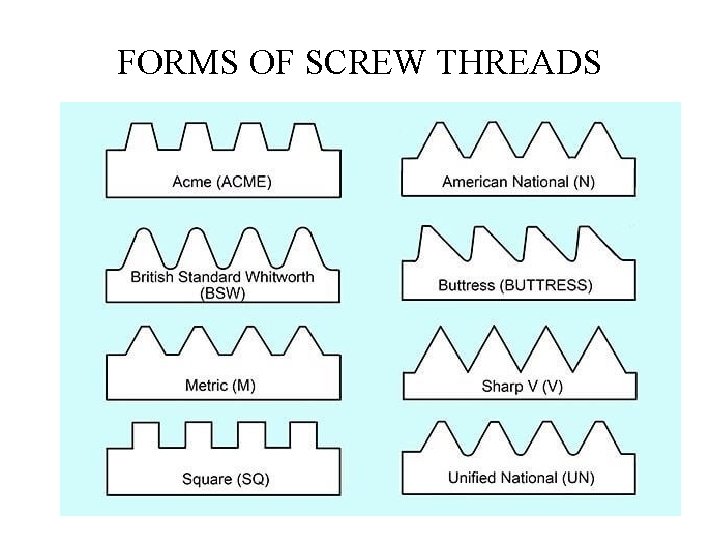 FORMS OF SCREW THREADS 