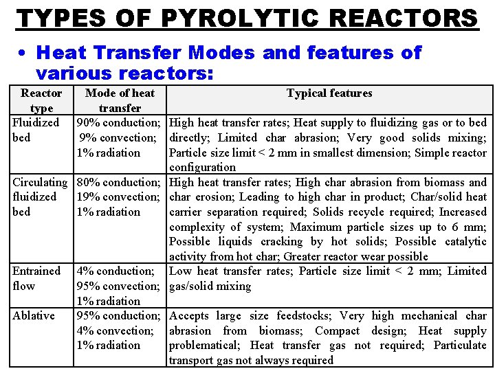 TYPES OF PYROLYTIC REACTORS • Heat Transfer Modes and features of various reactors: Reactor
