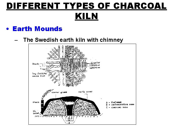 DIFFERENT TYPES OF CHARCOAL KILN • Earth Mounds – The Swedish earth kiln with
