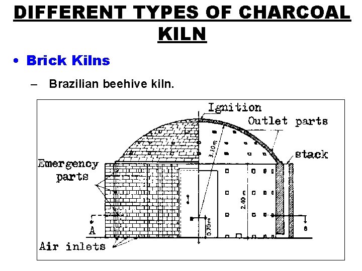 DIFFERENT TYPES OF CHARCOAL KILN • Brick Kilns – Brazilian beehive kiln. 
