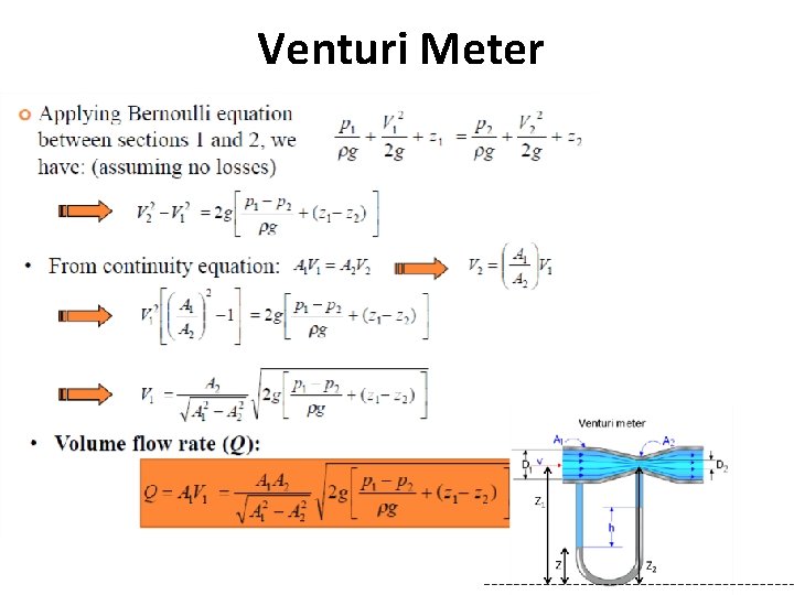Venturi Meter 