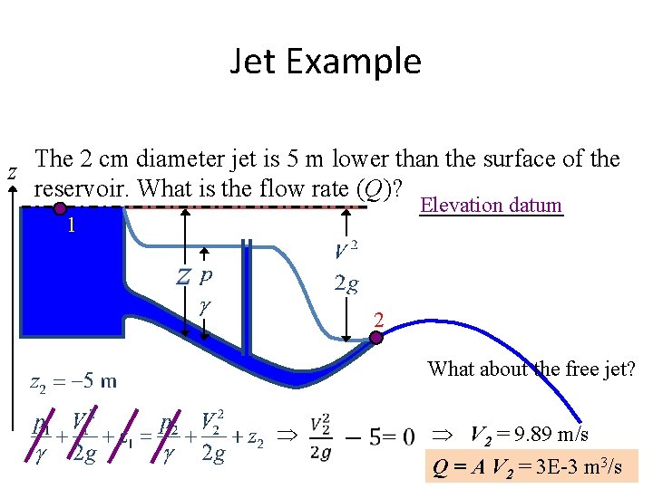 Jet Example The 2 cm diameter jet is 5 m lower than the surface
