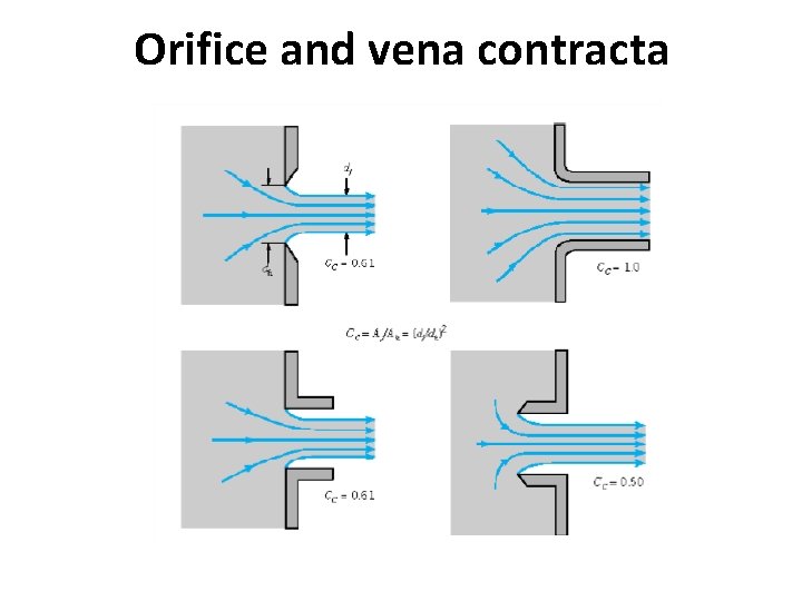 Orifice and vena contracta 