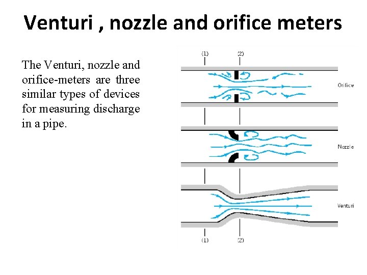 Venturi , nozzle and orifice meters The Venturi, nozzle and orifice-meters are three similar