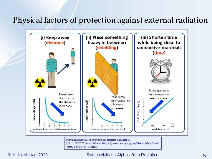 Physical factors of protection against external radiation Physical factors of protection against radiation. [Cit.