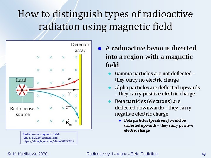 How to distinguish types of radioactive radiation using magnetic field l A radioactive beam