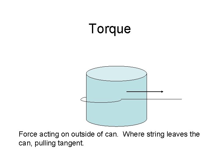Torque Force acting on outside of can. Where string leaves the can, pulling tangent.