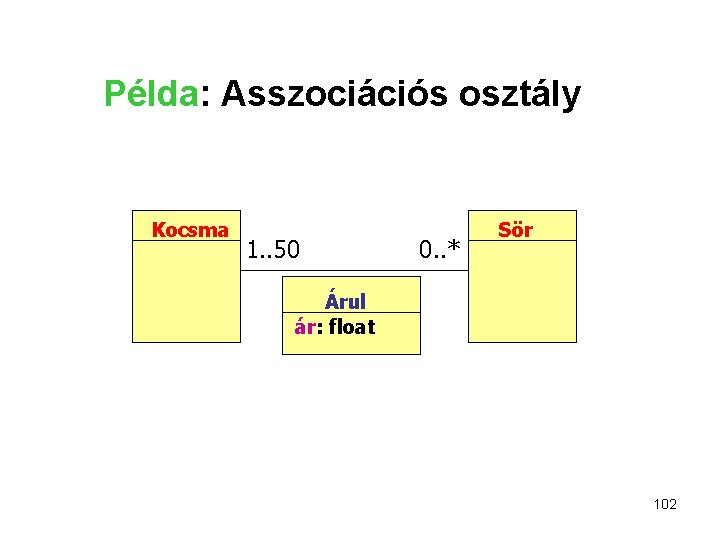 Példa: Asszociációs osztály Kocsma 1. . 50 0. . * Sör Árul ár: float