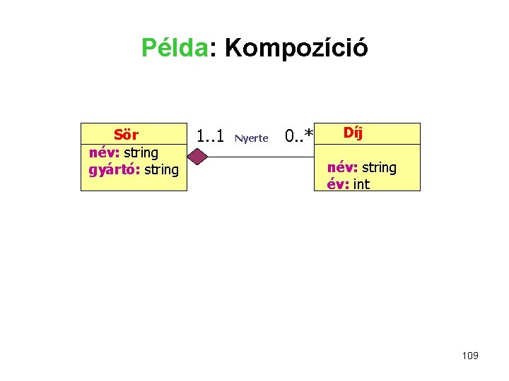 Példa: Kompozíció Sör név: string gyártó: string 1. . 1 Nyerte 0. . *