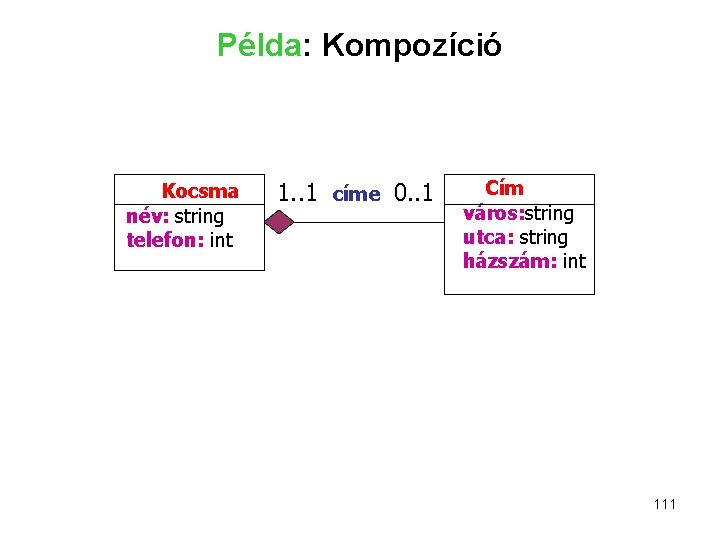 Példa: Kompozíció Kocsma név: string telefon: int 1. . 1 címe 0. . 1