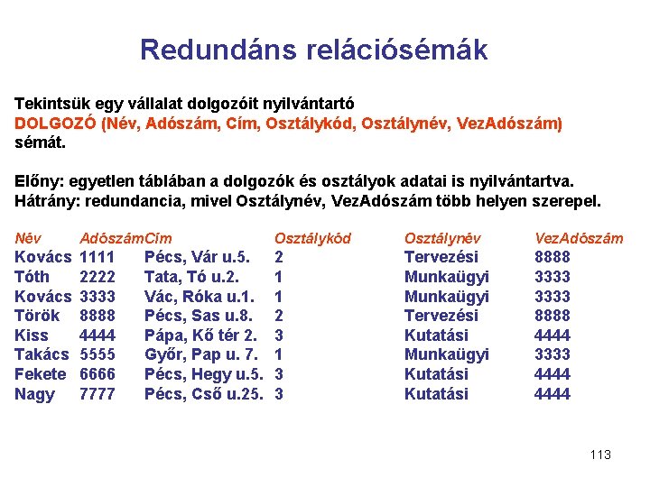 Redundáns relációsémák Tekintsük egy vállalat dolgozóit nyilvántartó DOLGOZÓ (Név, Adószám, Cím, Osztálykód, Osztálynév, Vez.