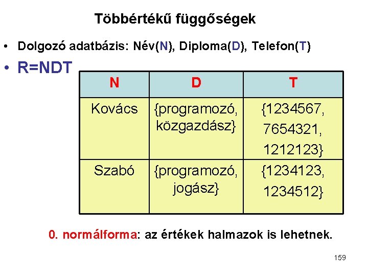 Többértékű függőségek • Dolgozó adatbázis: Név(N), Diploma(D), Telefon(T) • R=NDT N D T Kovács