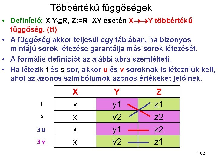 Többértékű függőségek • Definíció: X, Y R, Z: =R XY esetén X Y többértékű