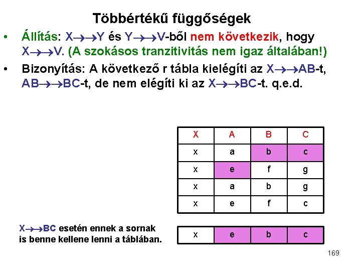 Többértékű függőségek • • Állítás: X Y és Y V-ből nem következik, hogy X